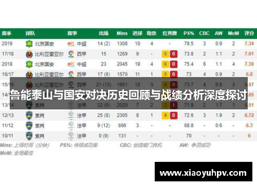 鲁能泰山与国安对决历史回顾与战绩分析深度探讨