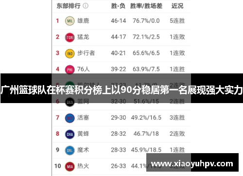 广州篮球队在杯赛积分榜上以90分稳居第一名展现强大实力