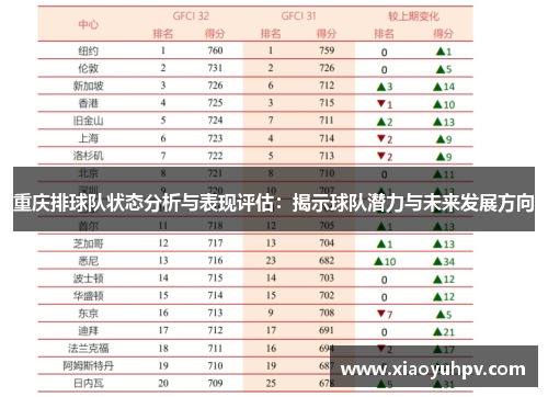 重庆排球队状态分析与表现评估：揭示球队潜力与未来发展方向