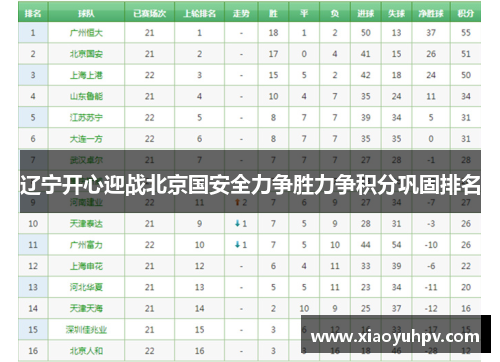 辽宁开心迎战北京国安全力争胜力争积分巩固排名